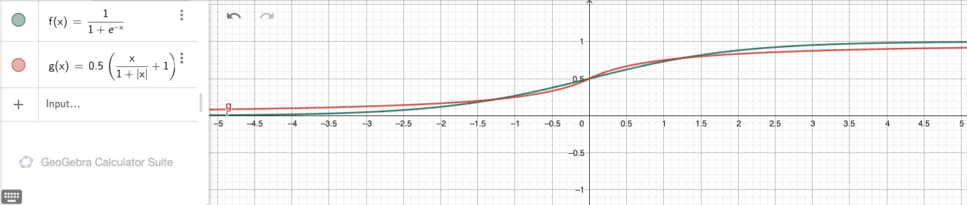 Sigmoid function comparison on a smaller scale